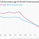 Image for article titled American student loan debt has surpassed the GDP of Australia, New Zealand, and Ireland combined